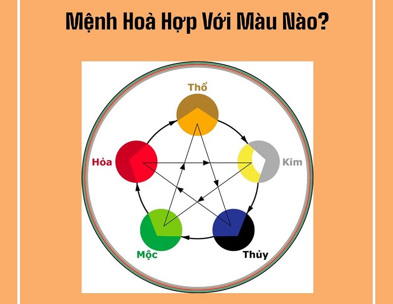 Mệnh Hỏa hợp màu gì? Màu hồng