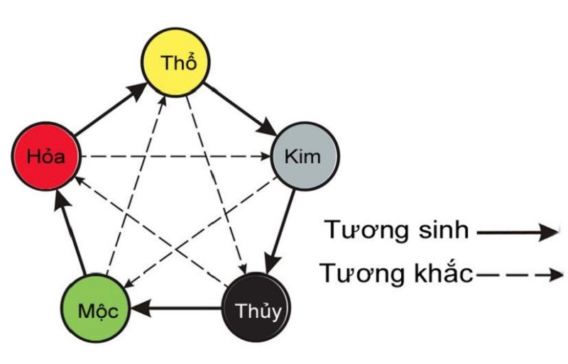 Mệnh Kim hợp màu gì? Mệnh Kim sinh năm nào?