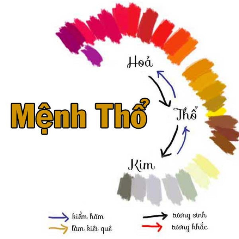 Mệnh Thổ hợp màu gì? Mệnh Thổ sinh năm nào?