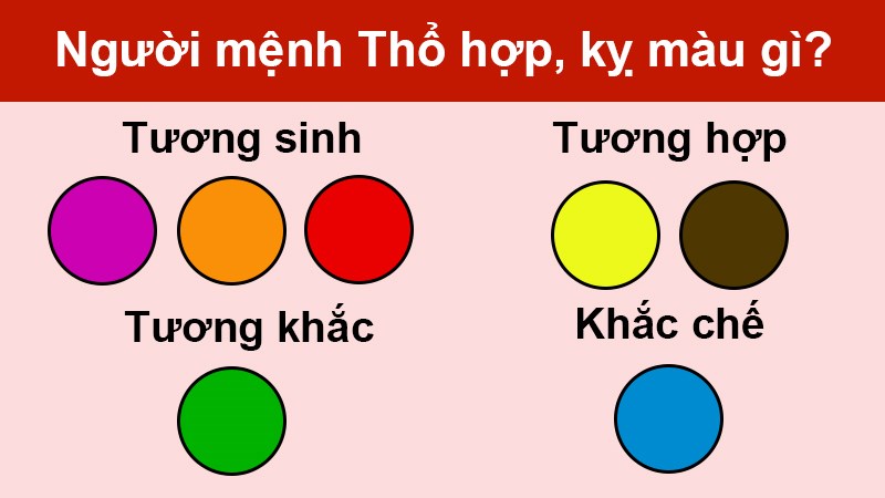 Mệnh Thổ hợp màu gì? Mệnh Thổ hợp xe màu gì?