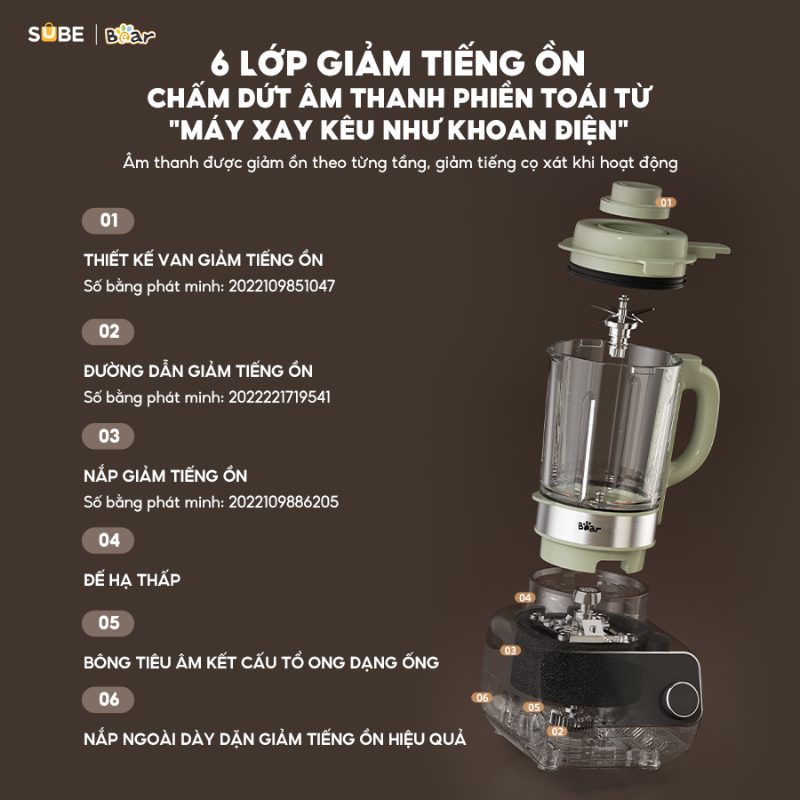 các chức năng của máy làm sữa hạt bear