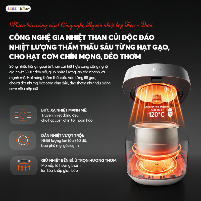 Công nghệ nhiệt kép độc đáo của Bear RC-4H40Y