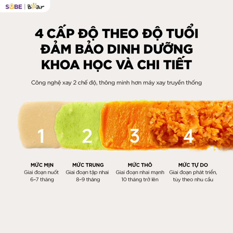 Máy xay ăn dặm thông minh 0.3L Bear BFM-025JM - Ảnh 6