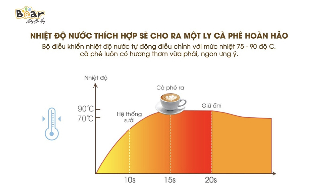 máy pha cà phê bear cf-b02v1